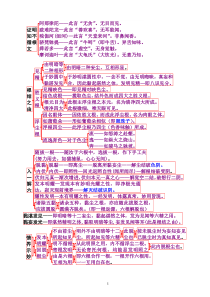 楞严经表解-白圣大师编著-慧律法师校订-下