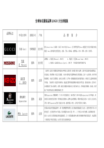 全球知名服装品牌logo大全--整理版