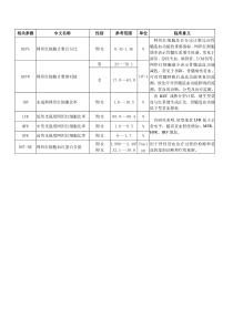 网织红细胞的临床意义