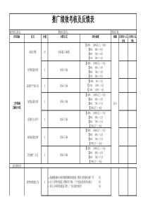 淘宝推广绩效考核表