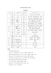 官能团的性质及有机化学知识总结大全