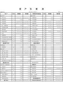 2014年最新财务报表模板