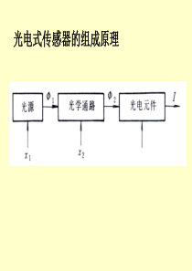 光电式传感器的组成原理