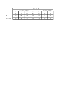 黏土与淤泥质土的固结系数经验值