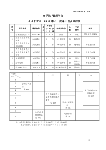 商学院企业管理系