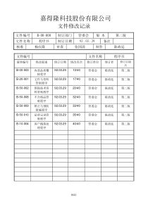 嘉得隆科技有限公司管理责任程序