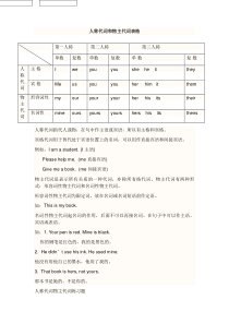 人称代词和物主代词表格