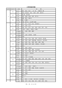 小学1-6年级完整多音字表