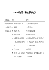 ELISA-出现的问题及解决方法