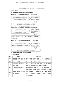 2020届高三地理复习讲解：区域差异分析类问题的答题规范