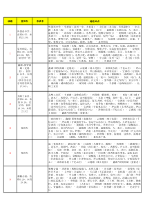 泉州公交线路大全