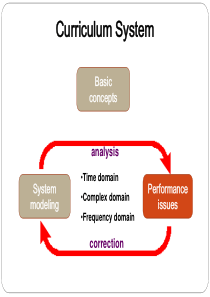 Chapter-6-The-Stability-of-Linear-Feedback-System-