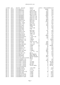 印刷厂8月末收发存