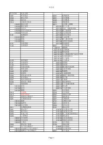 小企业会计准则科目表(带明细科目)