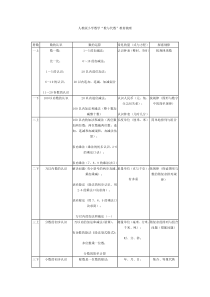 人教版小学数学教材发展、梳理、脉络