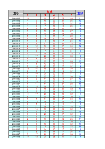 双色球所有中奖号码组合