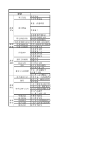 ppp项目全流程文件清单