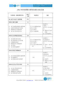 华北电力大学(北京)XXXX年学术型硕士研究生招生专业目录