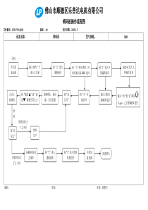 喷码机操作流程图