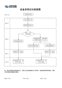 设备异常应对流程图