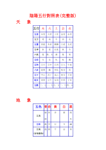 阴阳五行对照表(完整版)