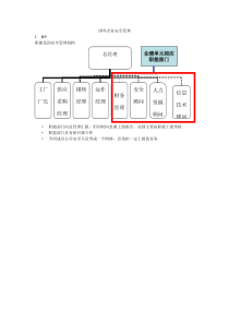 国外企业安全管理资料