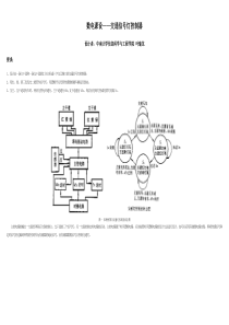 数字电路课程设计之交通信号灯控制器