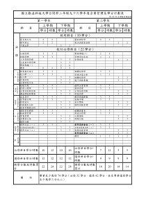 国立勤益科技大学日间部二年制九十六学年度企业管理系...