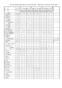 国立台北商业技术学院专科部五年制企业管理科