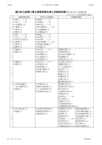 国立彰化师范大学企业管理学系学士班课程架构94学年...