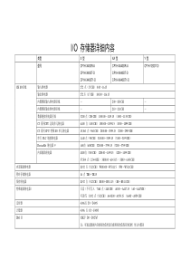 PLC指令的功能分类