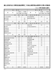 国立虎尾科技大学附设进修学院二年制企业管理系教学科...