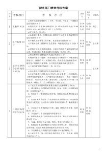 海尔财务部的绩效考核方案