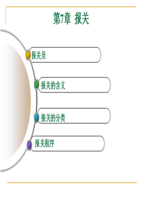 中国的海关管理制度cy