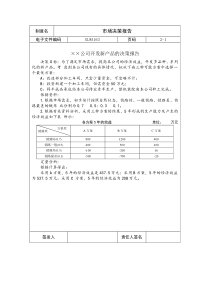 国际化企业通用管理文案(163)市场决策报告