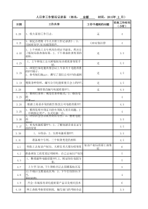 个人日常工作情况记录表(5月)