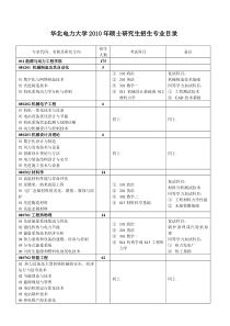 华北电力大学XXXX年硕士研究生招生专业目录-专业代码、