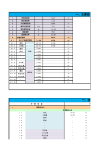 (第四讲)3、静态测算表(盈亏平衡分析)