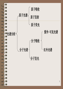 分子发光分析