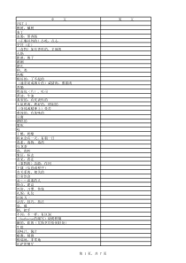 2019年秋外研版新教材单词表汉译英(必修二)