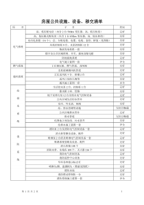 房屋及公共设施移交清单
