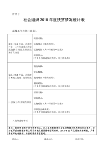 社会组织xxxx年度扶贫情况统计表.doc