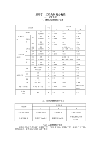 工程类别划分标准(汇总)