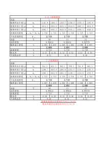 粗集料表观密度自动随机算表