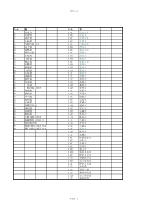 全国身份证前6位数字对应地区查询