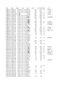 2013安徽省医院大全