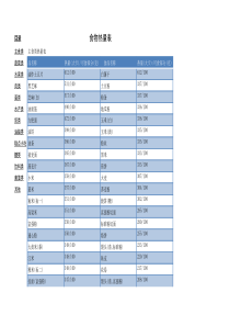 最经典食物热量表