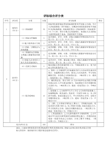 评标综合评分表