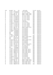 华北电力大学就业去向