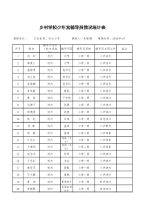 乡村学校少年宫辅导员情况统计表